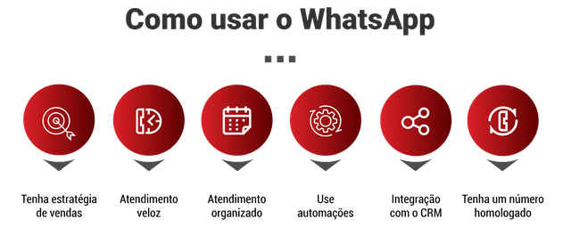 Você usa o WhatsApp em sua concessionária?